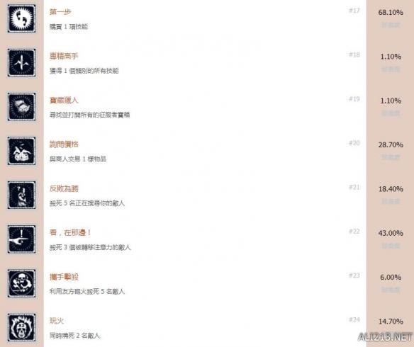 《古墓麗影：暗影》中文全成就解鎖條件匯總 獎杯有哪些 3