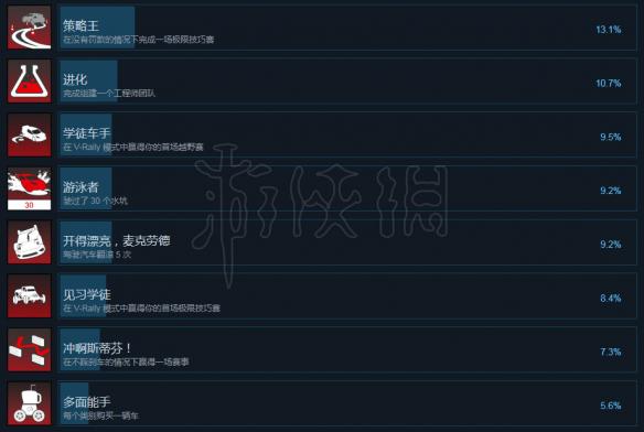 《越野英雄4》成就如何解鎖？全成就列表一覽 3