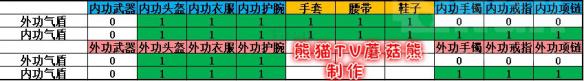 《逆水寒》隔離表一覽 抗性隔離表介紹 2