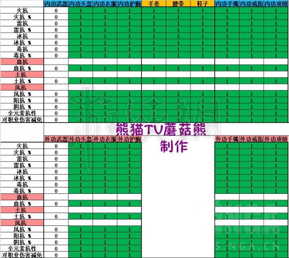 《逆水寒》隔離表一覽 抗性隔離表介紹 1