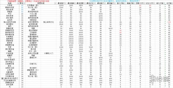 《中國式家長》結(jié)局路線有哪些？全結(jié)局?jǐn)?shù)據(jù)化匯總表一覽 2