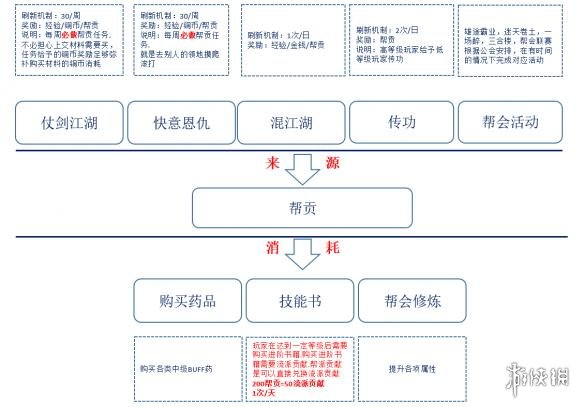 《逆水寒》日常任務(wù)安排建議 日常任務(wù)有哪些？ 6