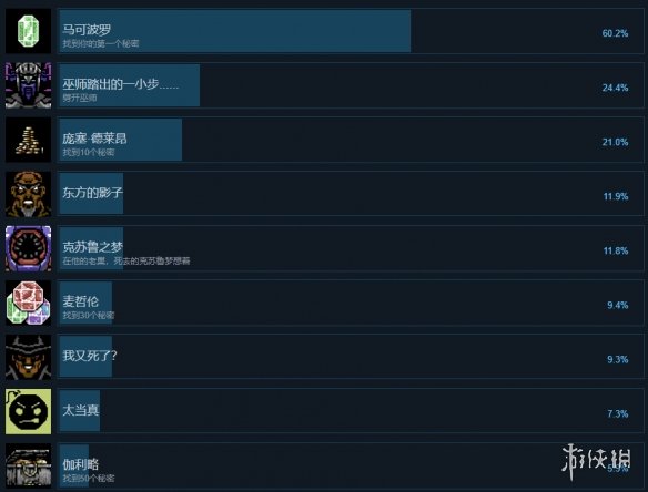 《術(shù)士計劃》全成就圖鑒分享 全成就達成方法一覽 1