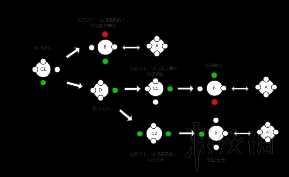 《古劍奇譚三》羅盤謎題解法思路圖文分享 羅盤謎題怎么解？ 4