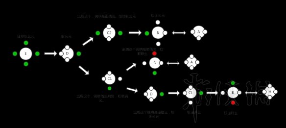 《古劍奇譚三》羅盤謎題解法思路圖文分享 羅盤謎題怎么解？ 2