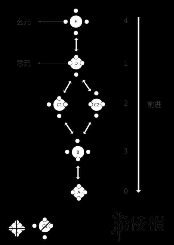 《古劍奇譚三》羅盤謎題解法思路圖文分享 羅盤謎題怎么解？ 1