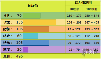 《pokemmo手游》騎士蝸牛技能性格特性推薦 騎士蝸牛招式配招推薦 2