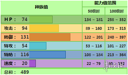 《pokemmo手游》堅(jiān)果啞鈴技能性格特性推薦 草鋼招式配招推薦 2