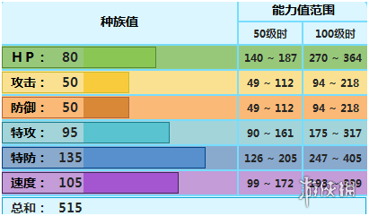 《pokemmo手游》幾何雪花技能性格特性推薦 幾何雪花招式配招推薦 2