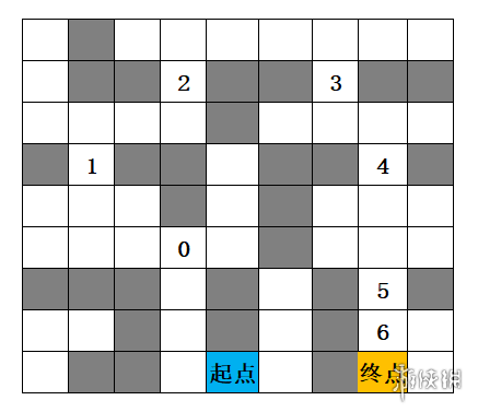 《崩壞3》虛飾之塔攻略 虛飾之塔圖文流程攻略 3