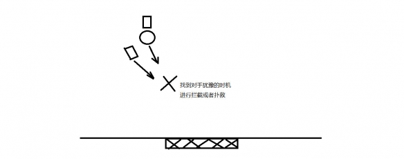 《火箭聯(lián)盟》怎么進行防守？防守技巧詳解 3