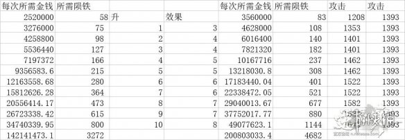 《逆水寒》百煉武器詞條分析 稀有詞條百煉武器提升說明 3