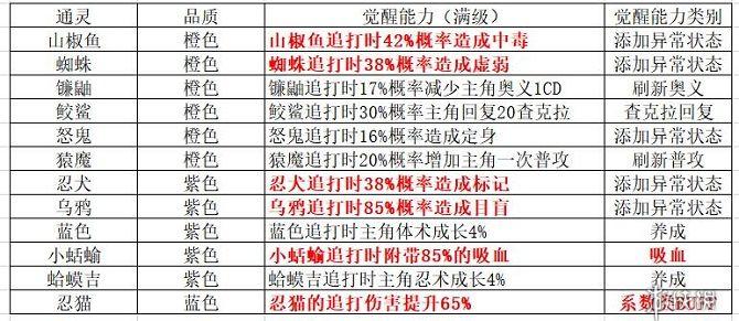 《火影忍者ol手游》通靈獸哪個好 值得培養(yǎng)的通靈獸 1