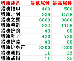 《遇見》新手怎么玩 遇見游戲玩法新手攻略 3