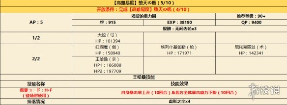 FGO日服CCC復(fù)刻新增高難本配置一覽 墮天之檻敵方配置 6