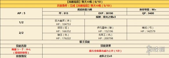 FGO日服CCC復(fù)刻新增高難本配置一覽 墮天之檻敵方配置 7