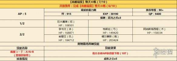 FGO日服CCC復(fù)刻新增高難本配置一覽 墮天之檻敵方配置 8