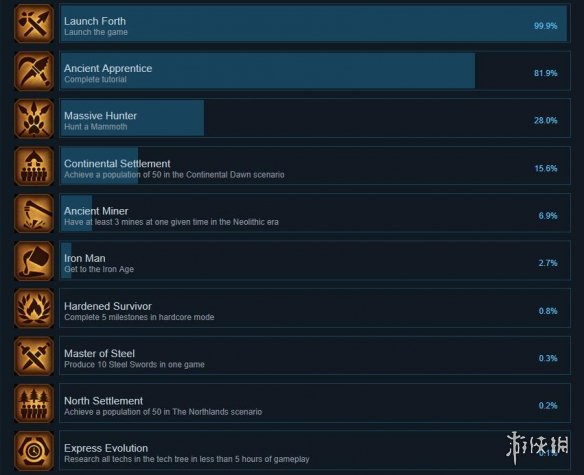 《人類黎明》成就有哪些 游戲全成就一覽 1