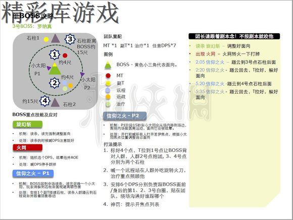 《劍網(wǎng)3》荒血路攻略 荒血路10人開團攻略 3