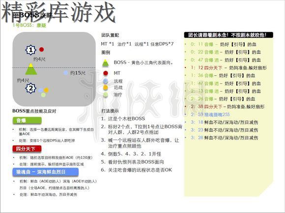 《劍網(wǎng)3》荒血路攻略 荒血路10人開團攻略 1