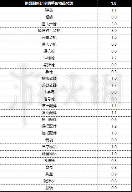 《絕地求生大逃殺》職業(yè)聯(lián)賽比賽規(guī)則介紹 pubg職業(yè)積分規(guī)則 3