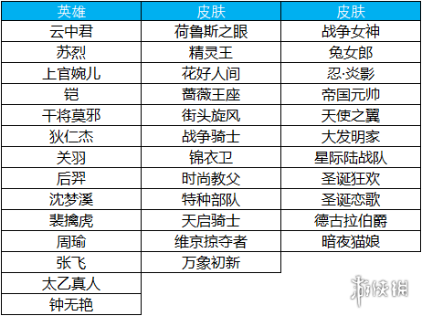 《王者榮耀》5月11日更新內(nèi)容介紹 云中君星元皮膚即將上線 18