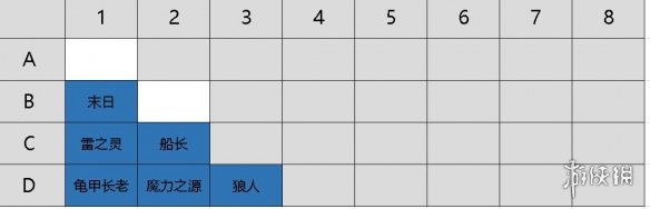 《自走棋手游》棋子站位詳細分析 棋子排兵布陣攻略 7