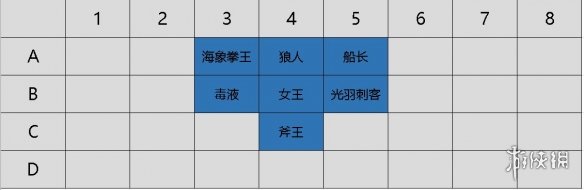 《自走棋手游》棋子站位詳細分析 棋子排兵布陣攻略 5