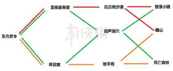 《地下城與勇士》希望地下城全流程講解 DNF代號(hào)希望怎么過(guò)？ 2