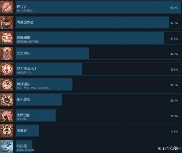 《血污夜之儀式》steam成就有哪些？中文全成就解鎖匯總表 1