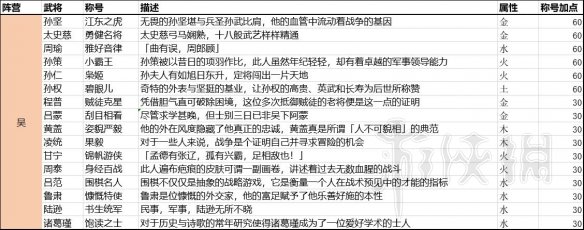 《全面戰(zhàn)爭三國》全半傳奇及傳奇武將稱號及屬性匯總表 3