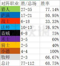 《爐石傳說(shuō)》打臉?biāo)_怎么玩 打臉?biāo)_卡組推薦 4