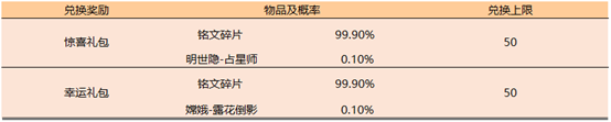 《王者榮耀》7月23日更新內(nèi)容匯總 神奇女俠返場(chǎng)大秦宣太后優(yōu)化歸來(lái) 6