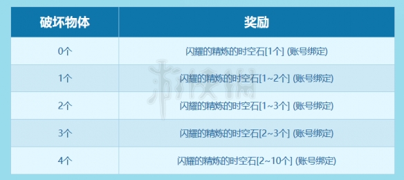 《DNF》災(zāi)難領(lǐng)域在哪？災(zāi)難領(lǐng)域攻略 11