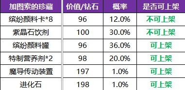 《龍族幻想》加圖索晚宴補償什么 加圖索晚宴活動補償詳情 2