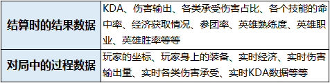 《王者榮耀》審判規(guī)則信譽經(jīng)驗恢復(fù)速率調(diào)整 新增審判保護(hù)規(guī)則 3