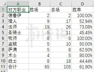 《爐石傳說》任務(wù)賊怎么玩？任務(wù)賊卡組推薦 2