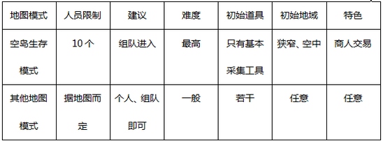 《樂高無限》空島生存模組 空島模組生存技巧 3