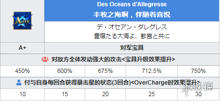 FGO泳裝貞德技能一覽 泳裝三期活動(dòng)新從者貞德簡評(píng) 8