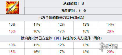 FGO泳裝貞德技能一覽 泳裝三期活動(dòng)新從者貞德簡評(píng) 7