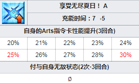 FGO泳裝貞德技能一覽 泳裝三期活動(dòng)新從者貞德簡評(píng) 5