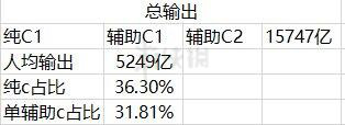 《DNF》普雷改版后怎么組隊(duì)？普雷改版后組隊(duì)搭配推薦 4