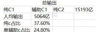 《DNF》普雷改版后怎么組隊(duì)？普雷改版后組隊(duì)搭配推薦 5