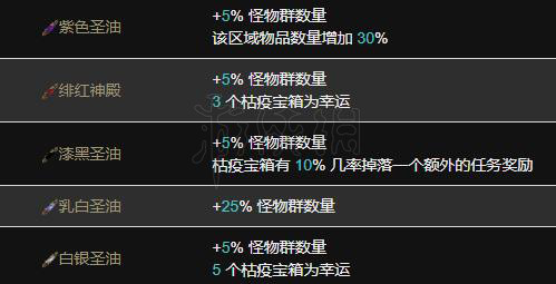 《流放之路》火球流塔防怎么玩？火球流塔防攻略 5