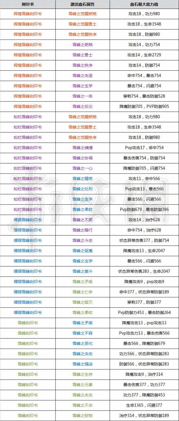 《劍靈》血石有什么用？血石玩法介紹 6