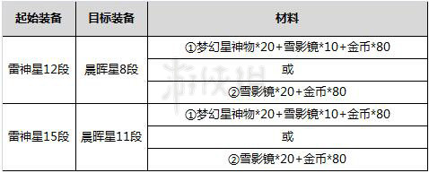 《劍靈》晨暉星好用嗎？晨暉星裝備詳解 7