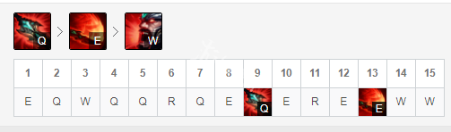 《英雄聯(lián)盟》s9上單蠻王怎么玩 s9蠻王出裝順序推薦 4