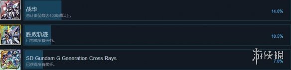 《SD高達(dá)G世紀(jì)火線縱橫》全成就獎杯匯總 成就獎杯怎么解鎖？ 6