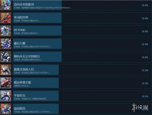 《SD高達(dá)G世紀(jì)火線縱橫》全成就獎杯匯總 成就獎杯怎么解鎖？ 4