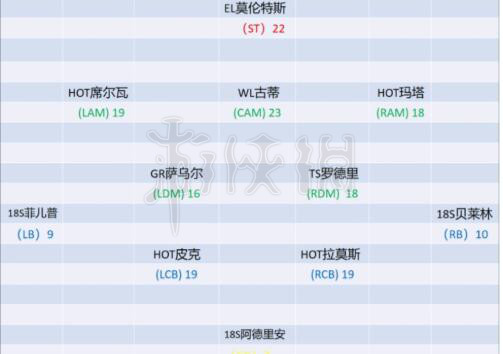 《FIFAOL4》西班牙套怎么弄？西班牙套推薦 2